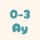 0-3 Ay 