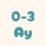 0-3 Ay